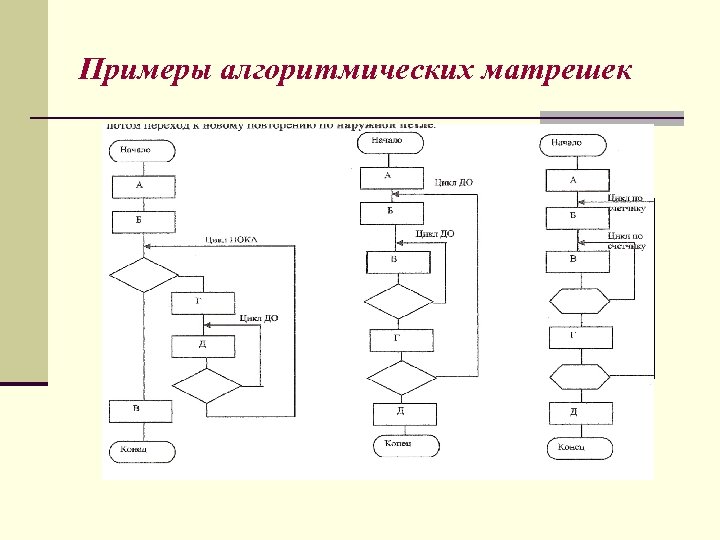 Примеры алгоритмических матрешек 