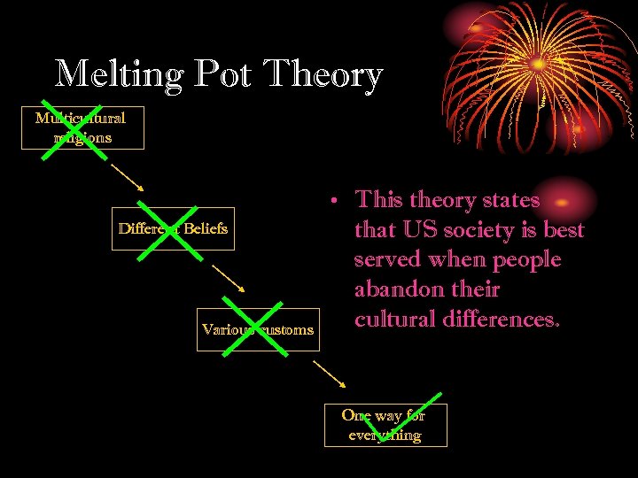 Melting Pot Theory Multicultural religions Different Beliefs Various customs • This theory states that