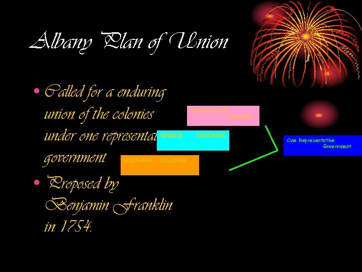 Albany Plan of Union • Called for a enduring union of the colonies under