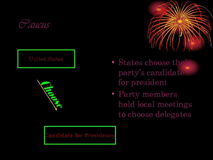 Caucus United States • States choose their party’s candidate for president • Party members