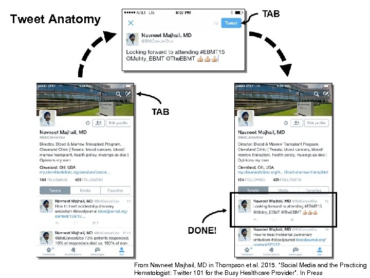 Tweet Anatomy From Navneet Majhail, MD in Thompson et al. 2015. “Social Media and