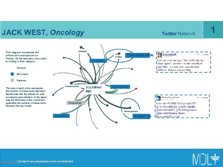 #1 Jack West JACK WEST, Oncology Twitter Network mtmdphd This diagram represents the influencer’s
