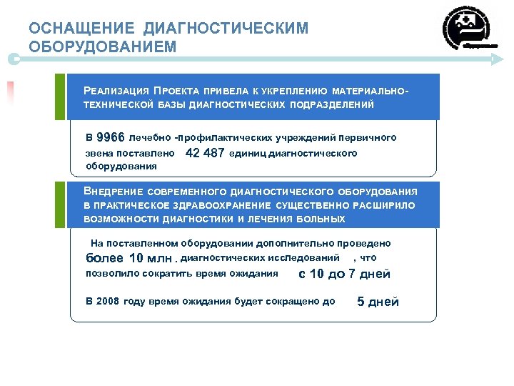 ОСНАЩЕНИЕ ДИАГНОСТИЧЕСКИМ ОБОРУДОВАНИЕМ РЕАЛИЗАЦИЯ ПРОЕКТА ПРИВЕЛА К УКРЕПЛЕНИЮ МАТЕРИАЛЬНО ТЕХНИЧЕСКОЙ БАЗЫ ДИАГНОСТИЧЕСКИХ ПОДРАЗДЕЛЕНИЙ В