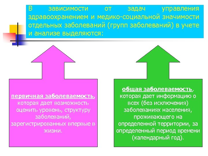 В зависимости от задач управления здравоохранением и медико-социальной значимости отдельных заболеваний (групп заболеваний) в