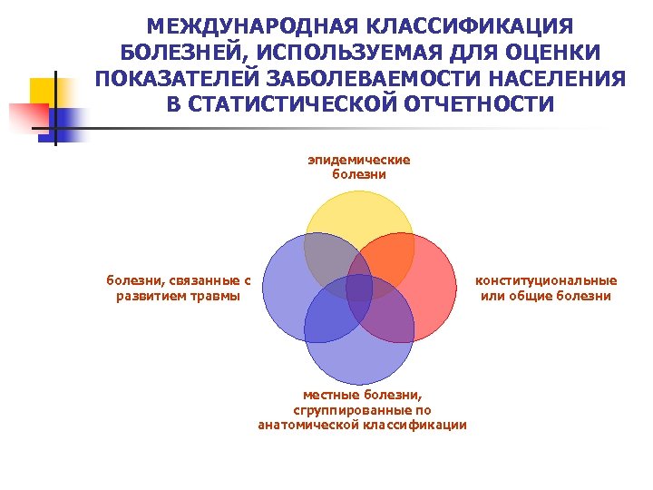 МЕЖДУНАРОДНАЯ КЛАССИФИКАЦИЯ БОЛЕЗНЕЙ, ИСПОЛЬЗУЕМАЯ ДЛЯ ОЦЕНКИ ПОКАЗАТЕЛЕЙ ЗАБОЛЕВАЕМОСТИ НАСЕЛЕНИЯ В СТАТИСТИЧЕСКОЙ ОТЧЕТНОСТИ эпидемические болезни,