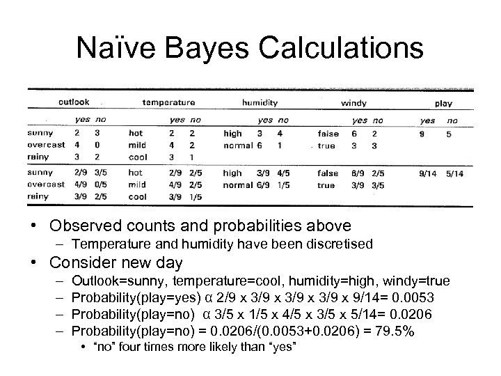 Naïve Bayes Calculations • Observed counts and probabilities above – Temperature and humidity have