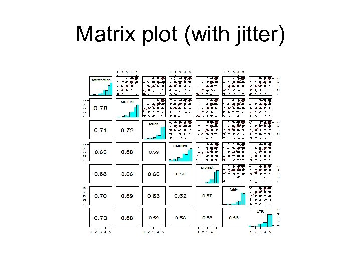 Matrix plot (with jitter) 