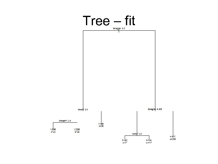 Tree – fit 