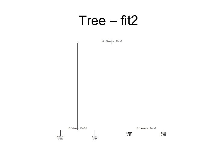 Tree – fit 2 