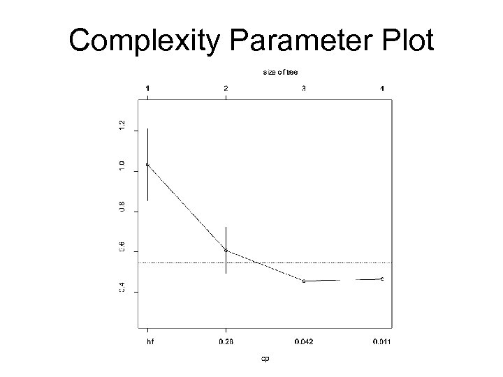 Complexity Parameter Plot 