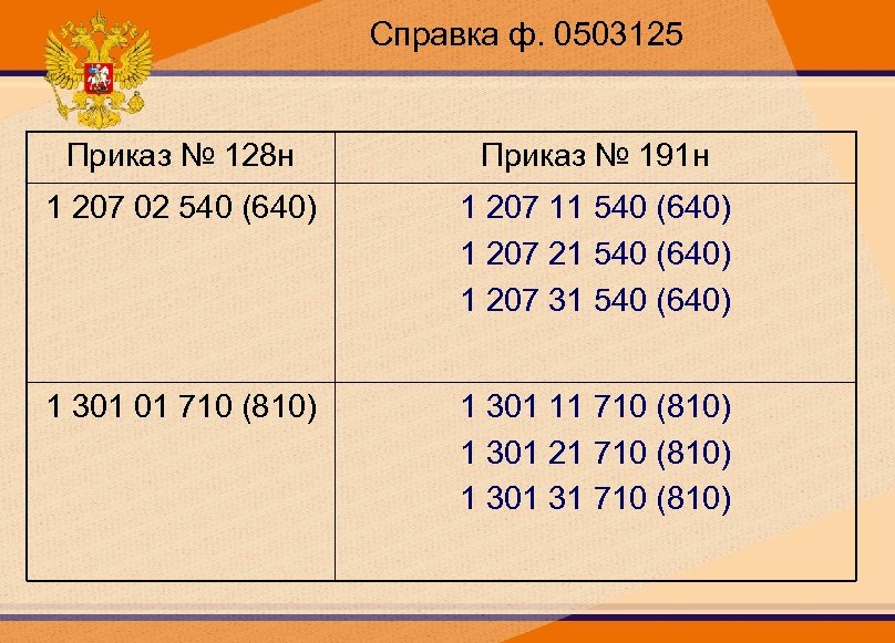 Справка ф. 0503125 Приказ № 128 н Приказ № 191 н 1 207 02