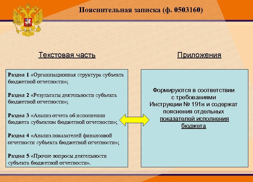 Пояснительная записка (ф. 0503160) Текстовая часть Приложения Раздел 1 «Организационная структура субъекта бюджетной отчетности»