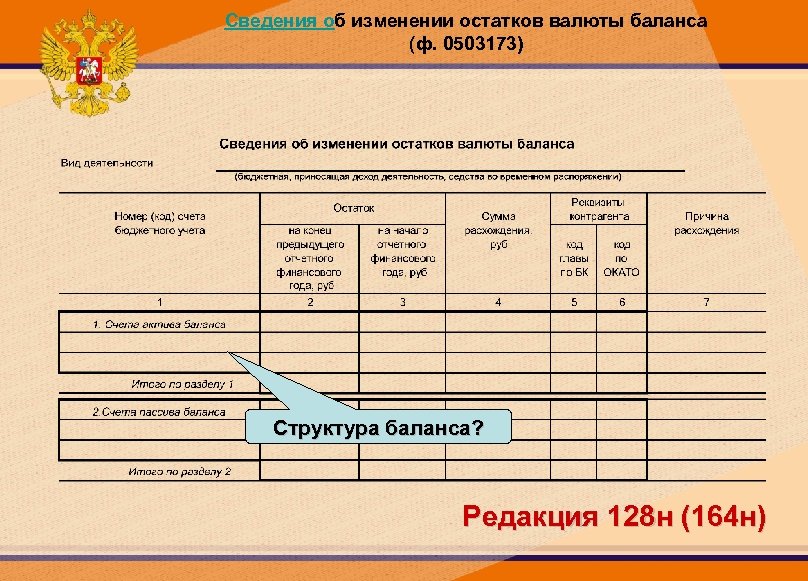 Сведения об изменении остатков валюты баланса (ф. 0503173) Структура баланса? Редакция 128 н (164