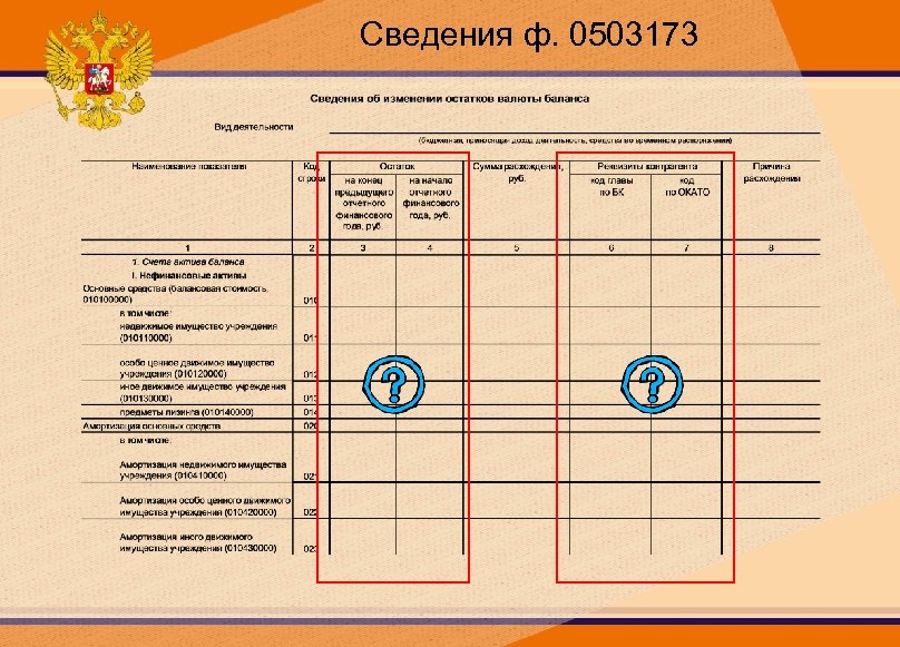 Образец заполнения формы 0503173 при реорганизации