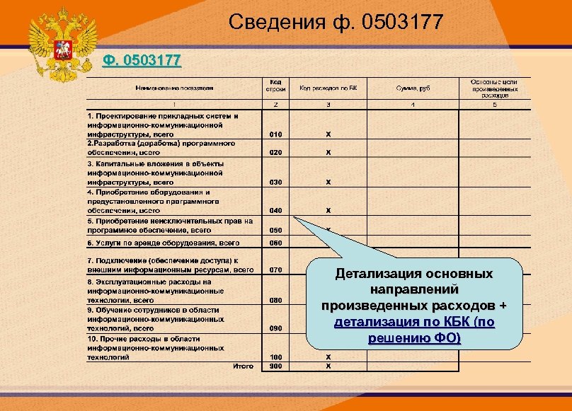 Сведения ф. 0503177 Ф. 0503177 Детализация основных направлений произведенных расходов + детализация по КБК