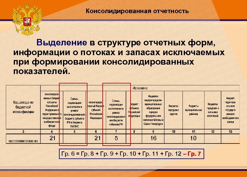 Консолидированная отчетность Выделение в структуре отчетных форм, информации о потоках и запасах исключаемых при