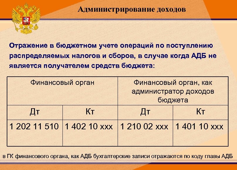 Администрирование доходов Отражение в бюджетном учете операций по поступлению распределяемых налогов и сборов, в