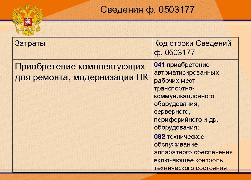 Сведения ф. 0503177 Затраты Код строки Сведений ф. 0503177 Приобретение комплектующих для ремонта, модернизации