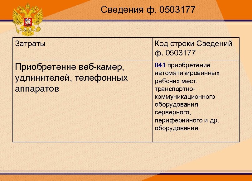 Сведения ф. 0503177 Затраты Код строки Сведений ф. 0503177 Приобретение веб-камер, удлинителей, телефонных аппаратов