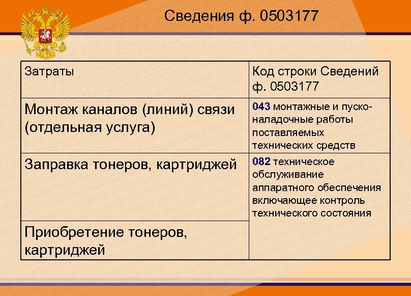 Сведения ф. 0503177 Затраты Код строки Сведений ф. 0503177 Монтаж каналов (линий) связи (отдельная