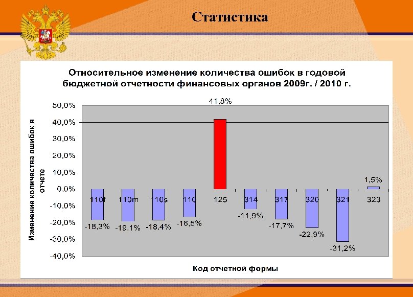 Статистика 