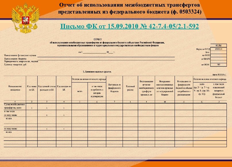 Отчет об использовании межбюджетных трансфертов представленных из федерального бюджета (ф. 0503324) Письмо ФК от