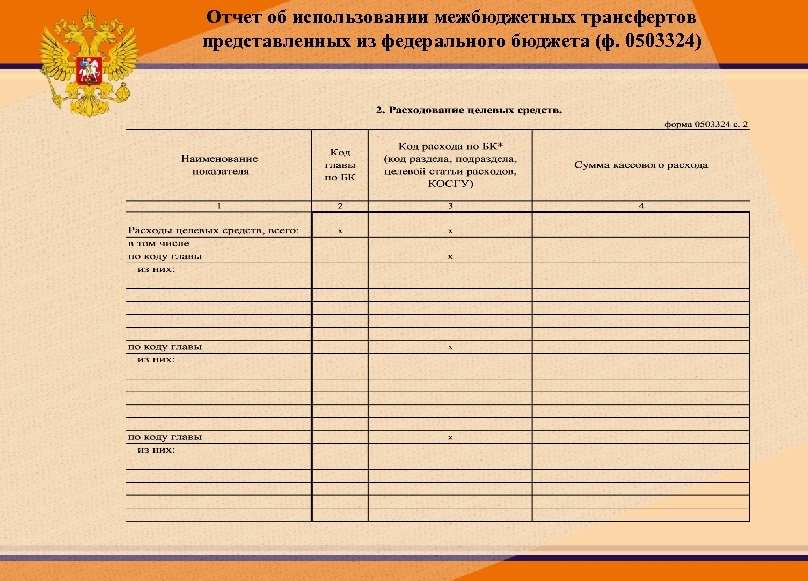 Отчет об использовании межбюджетных трансфертов представленных из федерального бюджета (ф. 0503324) 