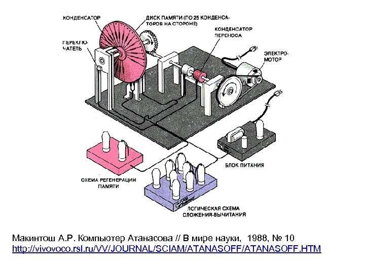 Макинтош А. Р. Компьютер Атанасова // В мире науки, 1988, № 10 http: //vivovoco.