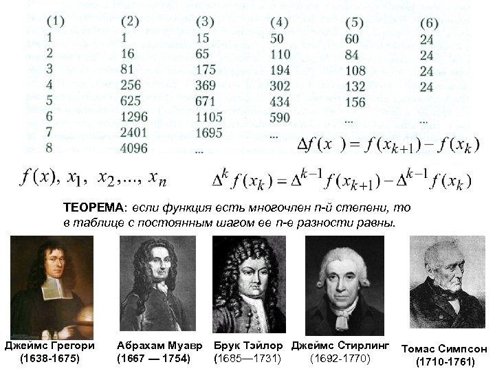 ТЕОРЕМА: если функция есть многочлен n-й степени, то в таблице с постоянным шагом ее