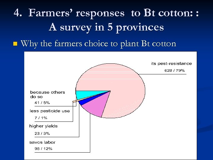 4. Farmers’ responses to Bt cotton: : A survey in 5 provinces n Why