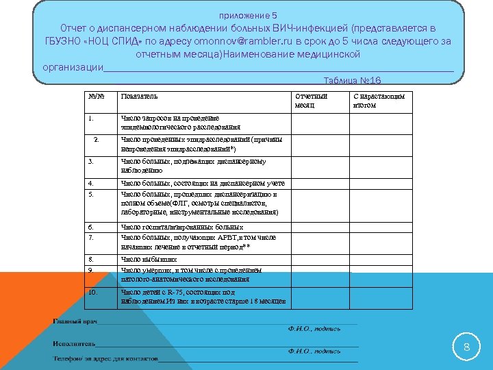 приложение 5 Отчет о диспансерном наблюдении больных ВИЧ-инфекцией (представляется в ГБУЗНО «НОЦ СПИД» по