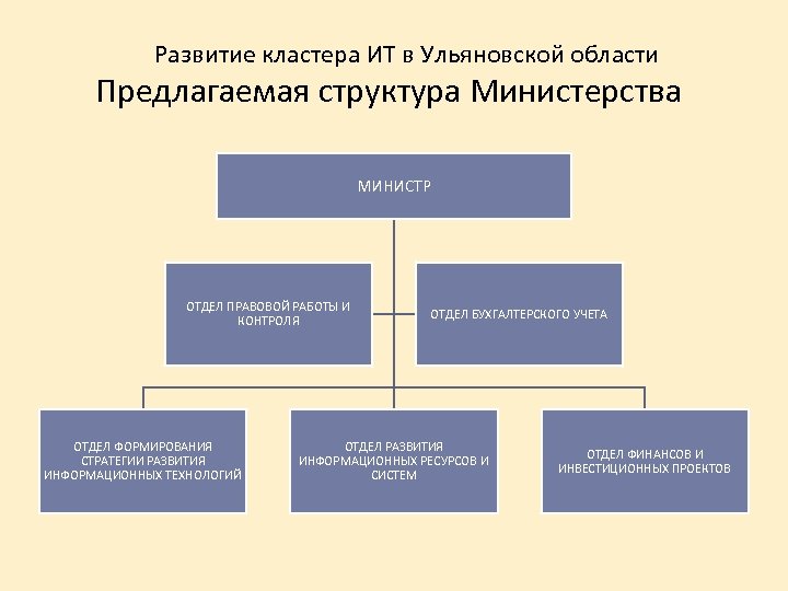 Предлагаемая структура