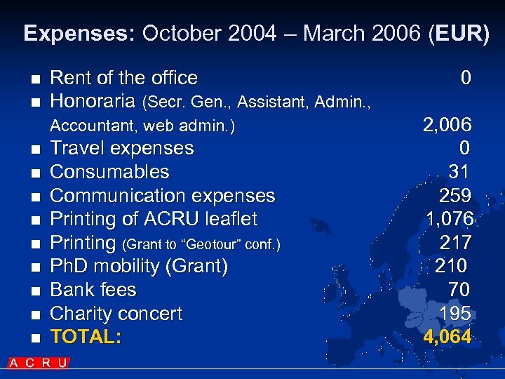 Expenses: October 2004 – March 2006 (EUR) n n Rent of the office Honoraria