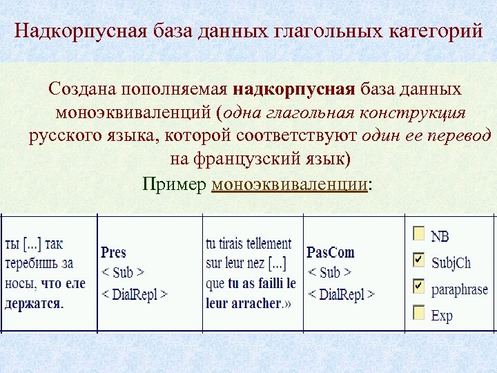Надкорпусная база данных глагольных категорий Создана пополняемая надкорпусная база данных моноэквиваленций (одна глагольная конструкция