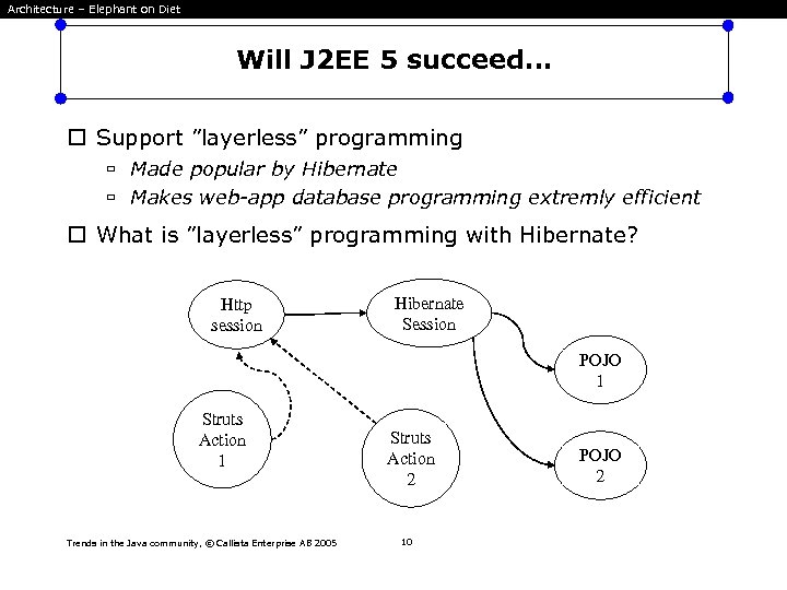 Architecture – Elephant on Diet Will J 2 EE 5 succeed. . . Support