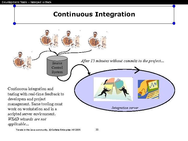 Development Tools – Notepad is Back Continuous Integration Source Control System After 15 minutes