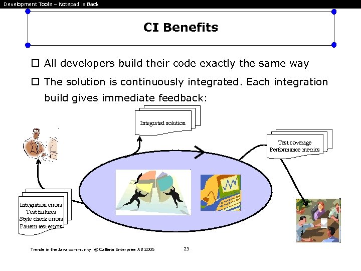 Development Tools – Notepad is Back CI Benefits All developers build their code exactly