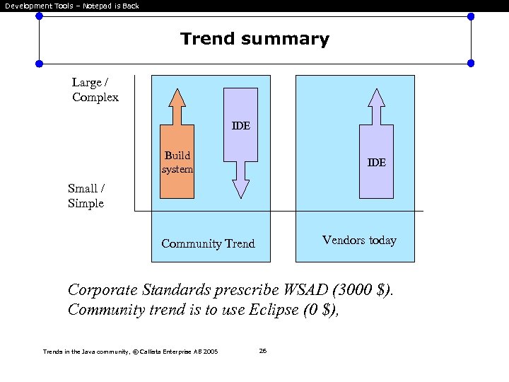 Development Tools – Notepad is Back Trend summary Large / Complex IDE Build system