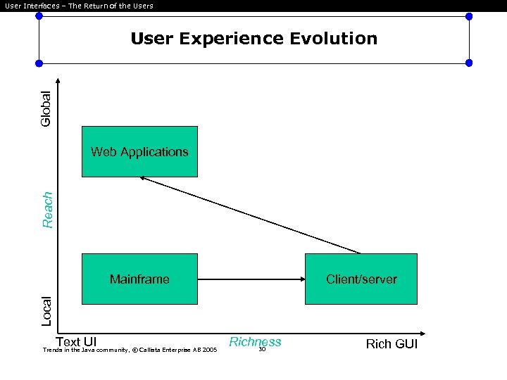 User Interfaces – The Return of the Users Global User Experience Evolution Reach Web