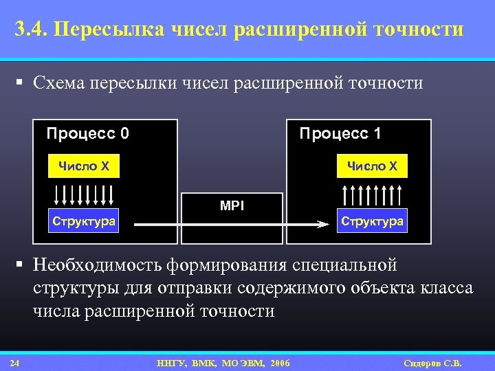 3. 4. Пересылка чисел расширенной точности § Схема пересылки чисел расширенной точности Процесс 0