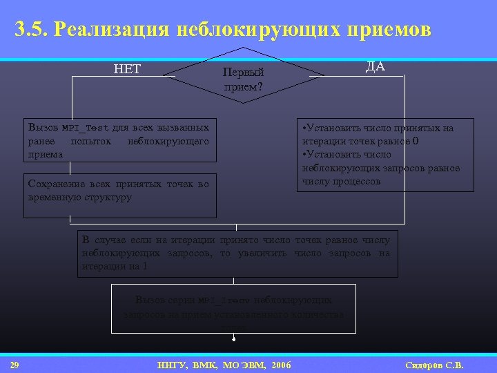 3. 5. Реализация неблокирующих приемов НЕТ ДА Первый прием? Вызов MPI_Test для всех вызванных