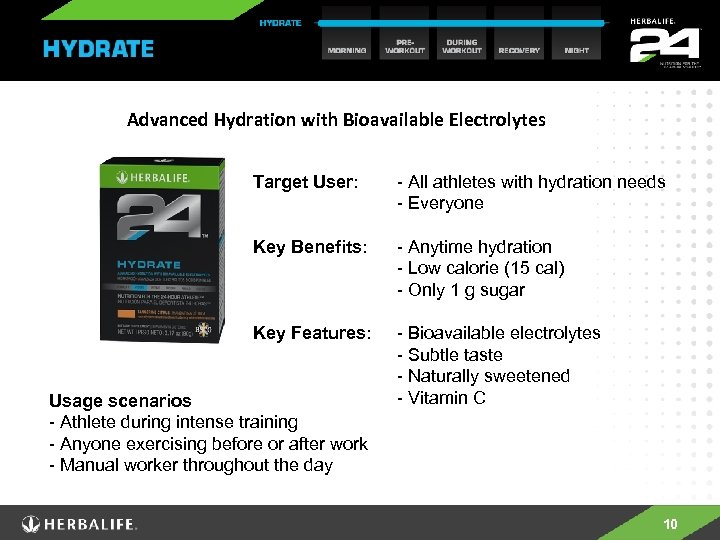 Advanced Hydration with Bioavailable Electrolytes Target User: - All athletes with hydration needs -