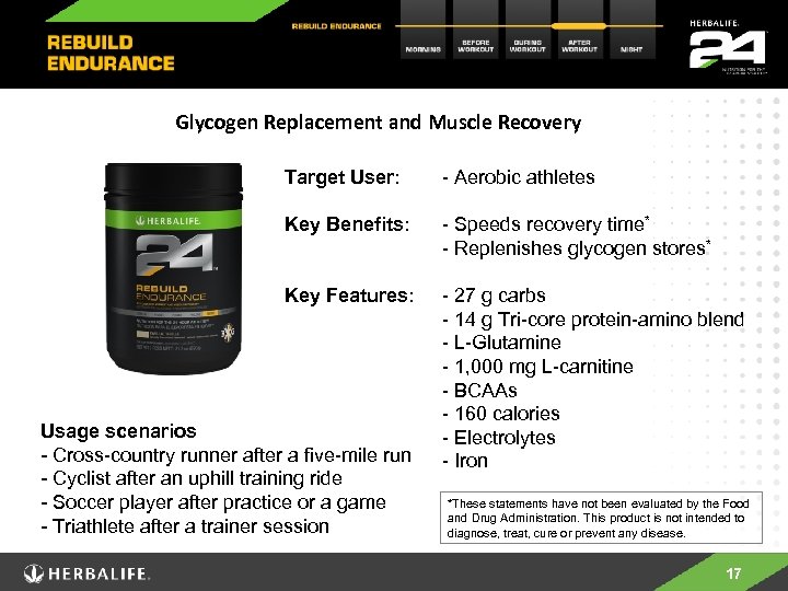 Glycogen Replacement and Muscle Recovery Target User: - Aerobic athletes Key Benefits: - Speeds