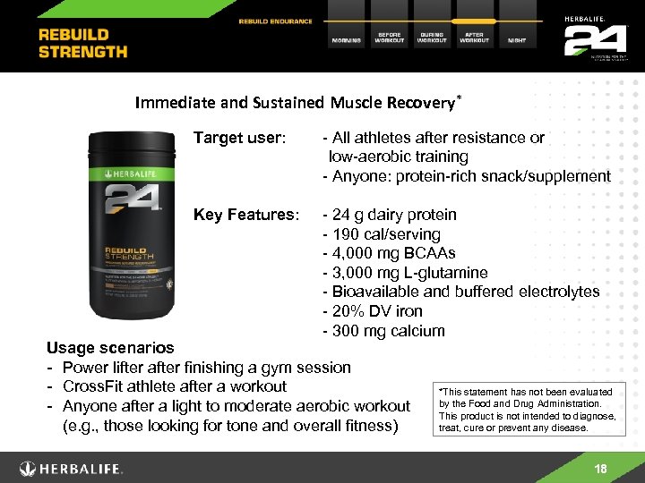 Immediate and Sustained Muscle Recovery* Target user: - All athletes after resistance or low-aerobic