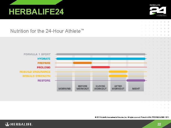HERBALIFE 24 Nutrition for the 24 -Hour Athlete™ © 2011 Herbalife International of America,