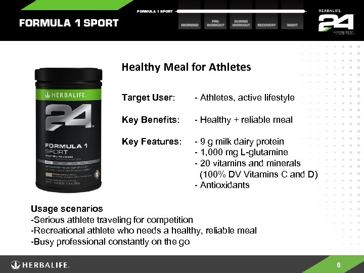 Healthy Meal for Athletes Target User: - Athletes, active lifestyle Key Benefits: - Healthy