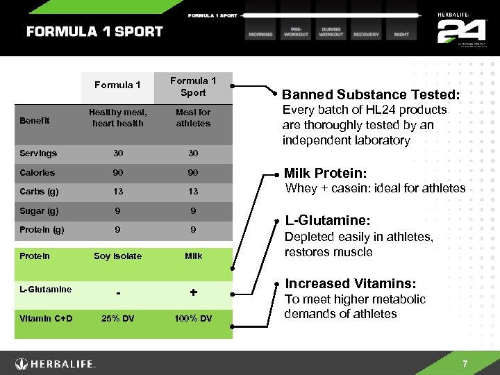 Formula 1 Sport Healthy meal, heart health Meal for athletes Servings 30 30 Calories
