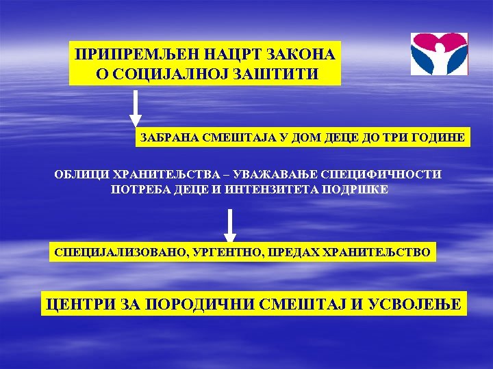 ПРИПРЕМЉЕН НАЦРТ ЗАКОНА О СОЦИЈАЛНОЈ ЗАШТИТИ ЗАБРАНА СМЕШТАЈА У ДОМ ДЕЦЕ ДО ТРИ ГОДИНЕ