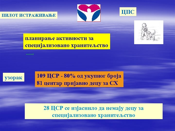 ПИЛОТ ИСТРАЖИВАЊЕ ЦПС планирање активности за специјализовано хранитељство узорак 109 ЦСР - 80% од