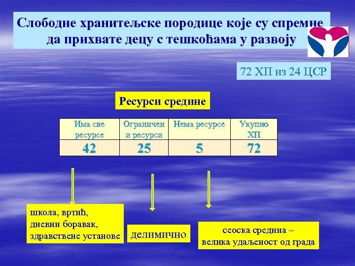 Слободне хранитељске породице које су спремне да прихвате децу с тешкоћама у развоју 72